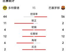 PG电子试玩-巴塞罗那主场大胜，豪取三分领跑积分榜
