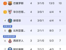 PG中国官网-莱万特主场战平瓦伦西亚，卫冕冠军难得一分