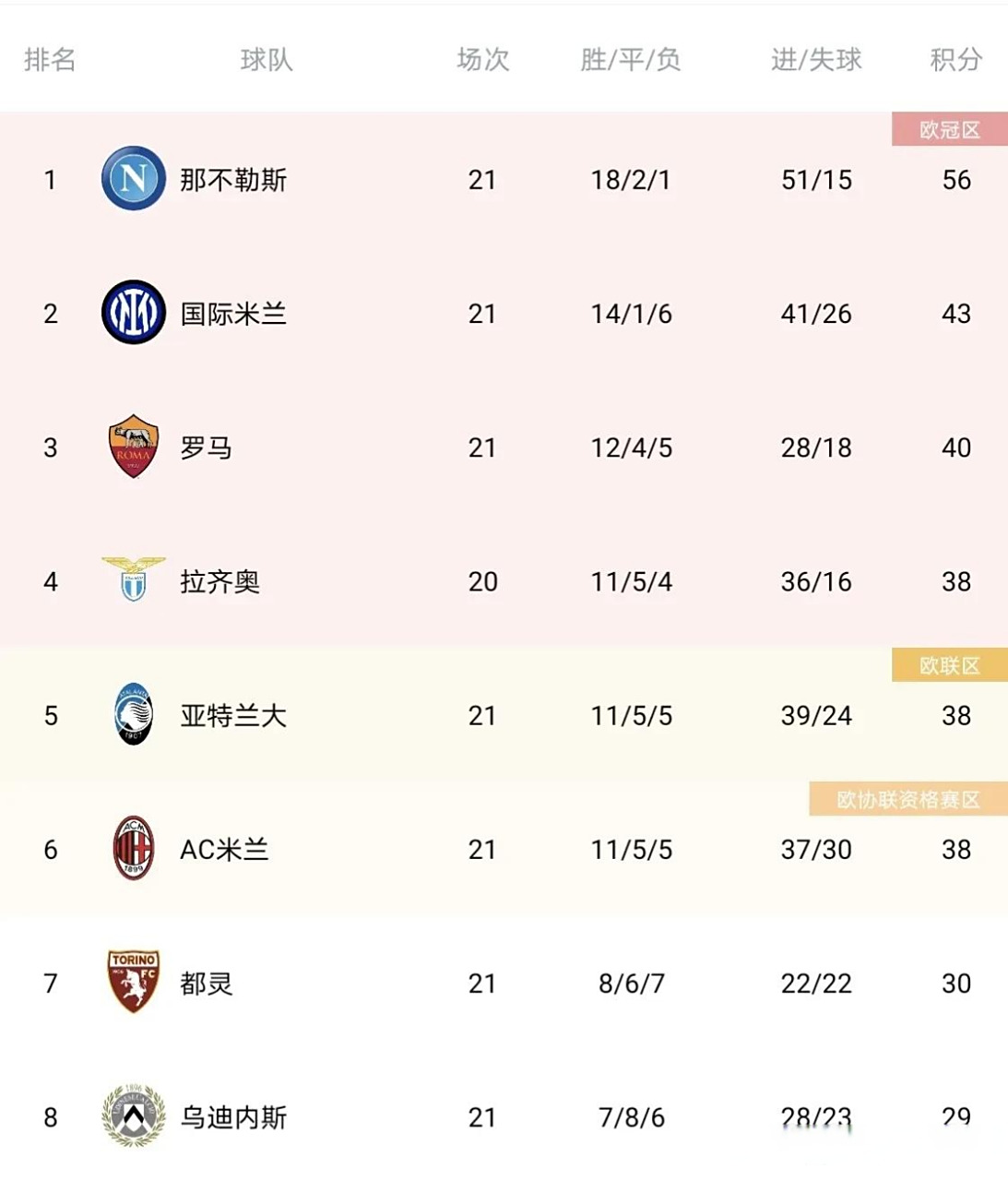 PG中国登录入口-包含足球职业联赛积分榜排名继续变化，悬念不断！的词条